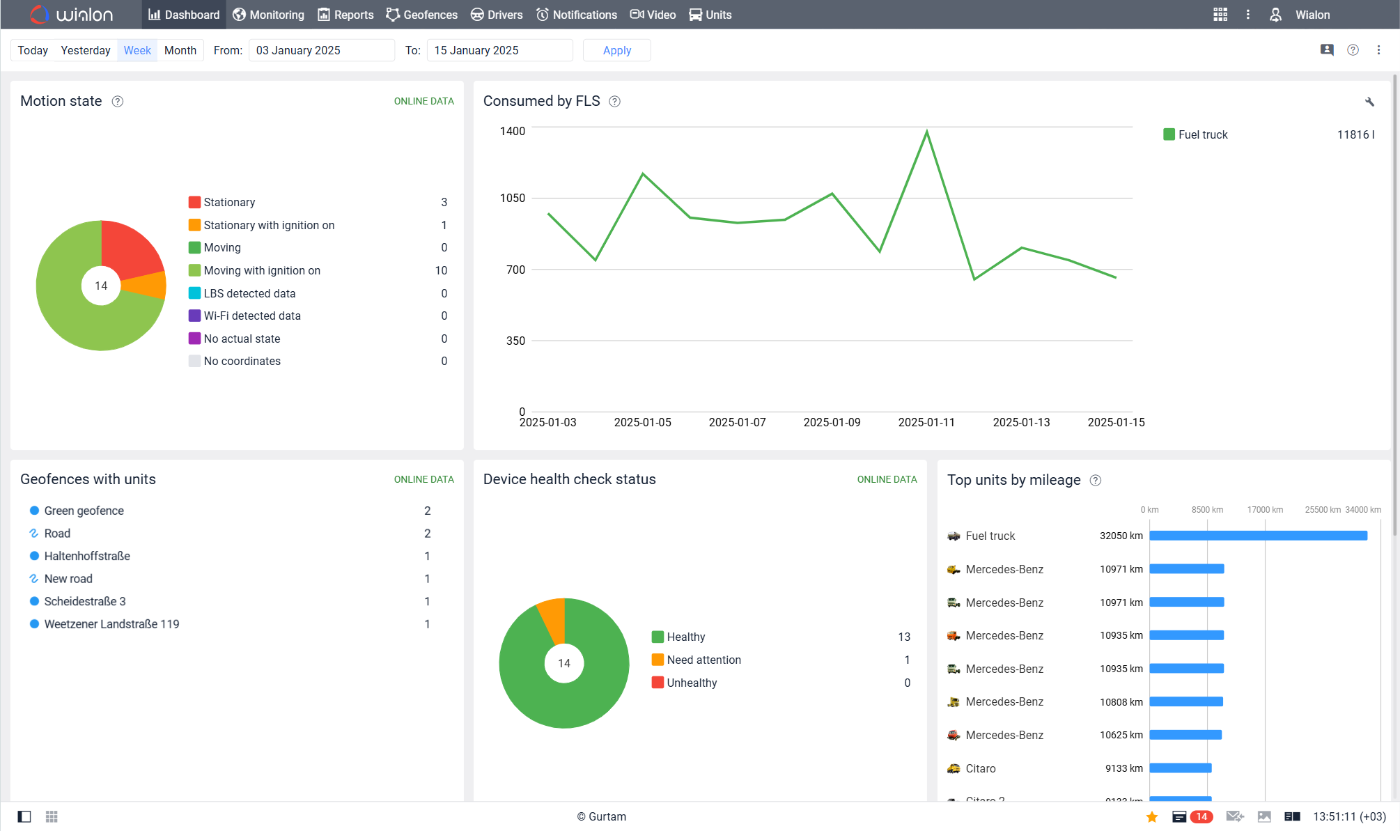 Comprehensive fleet dashboard