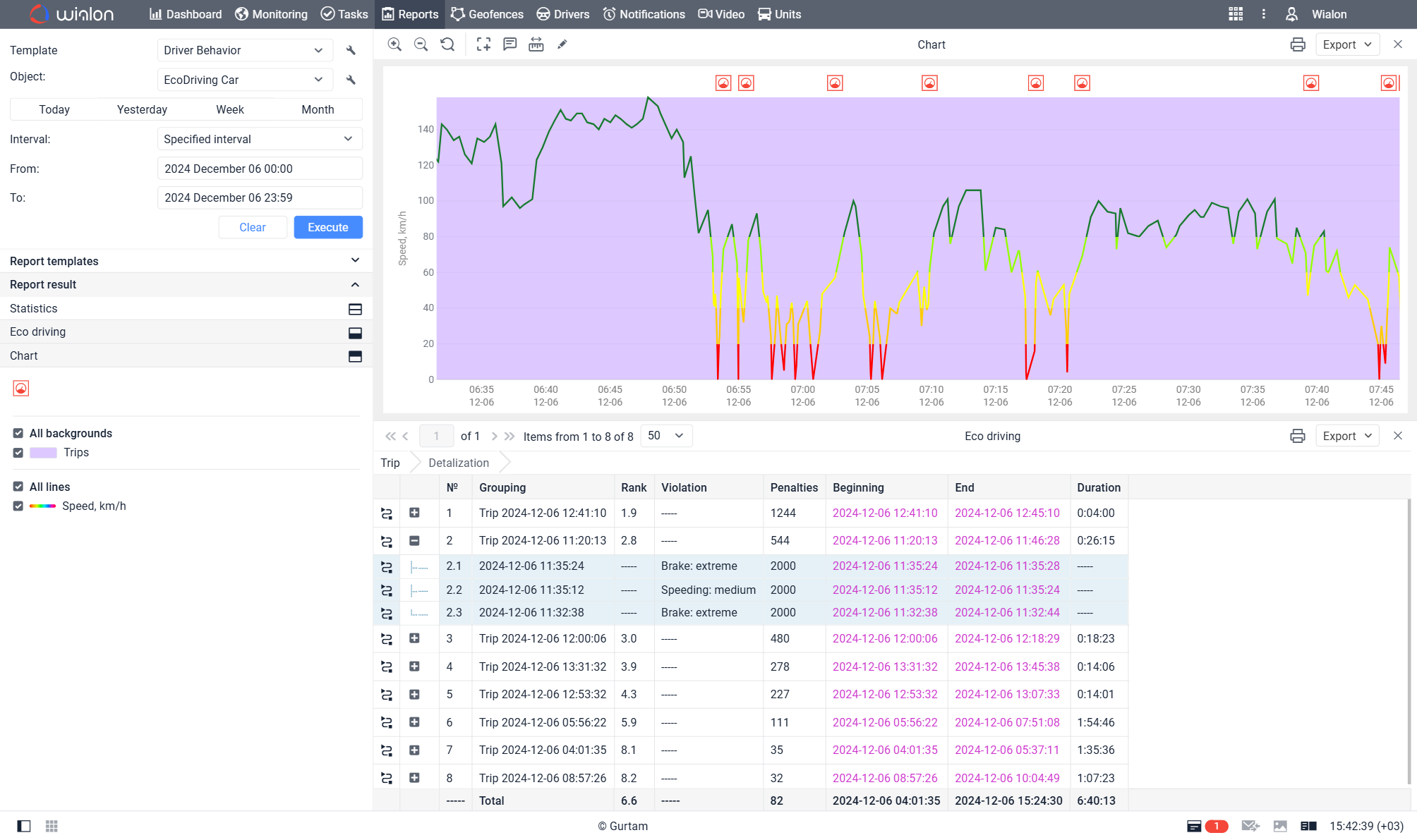 Driver behaviour monitoring
